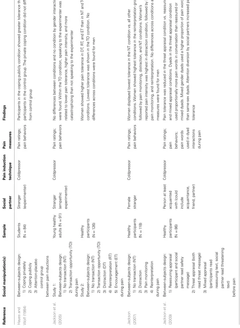 Table 1 | Continued