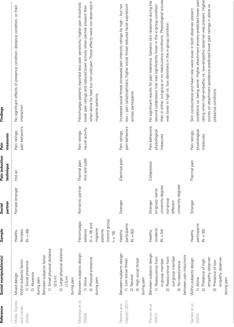 Table 1 | Continued