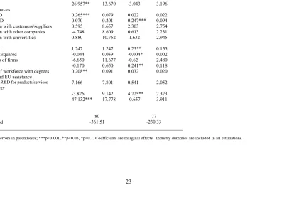 Table 6.  Determinants of Innovation Intensity:  high-intensity versus low-intensity innovators  (truncated regression) 