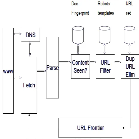 Fig 1: Architecture of Web Crawler