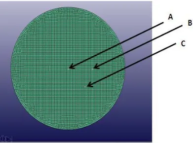 Figure 5. Strains diagram of point C of (a) Curv®-FMLs and (b) Twintex®-FMLs at room temperature (25˚C)