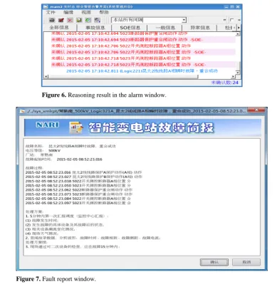 Table 1. SOE alarm information received by alarm window.  