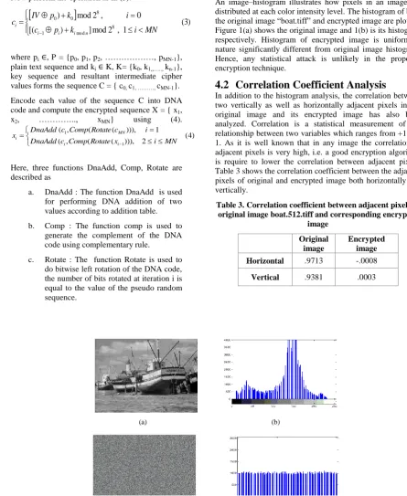 Table 3. Correlation coefficient between adjacent pixels of original image boat.512.tiff and corresponding encrypted image  