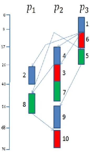 Table 3: Comparison with various algorithms 