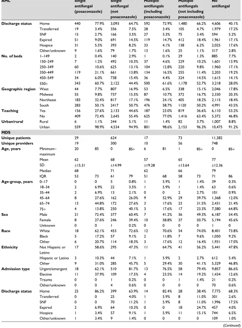 Table S3 (Continued)