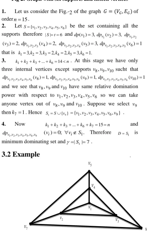 Fig 1: Tree with seven vertices  