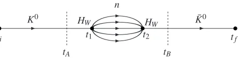 Figure 1. Representation of the four-point correlation function C4 from which ∆mK is determined.