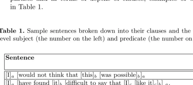 Table 1. Sample sentences broken down into their clauses and the depth of the top-level subject (the number on the left) and predicate (the number on the right)
