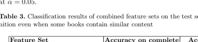 Table 2. Classiﬁcation results on the test set for recognizing books from their expres-sion of content even when some books contain similar content