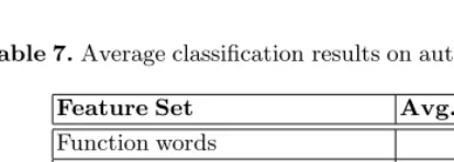 Table 7. Average classiﬁcation results on authorship attribution