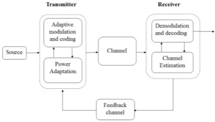 Figure 1: Adaptive Feedback System Model 