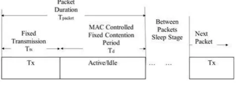 Figure 2: Time allocation in a reference MAC layer protocol 