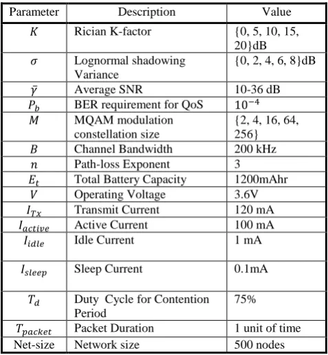 Figure 5: Example of a two-hop link Model  