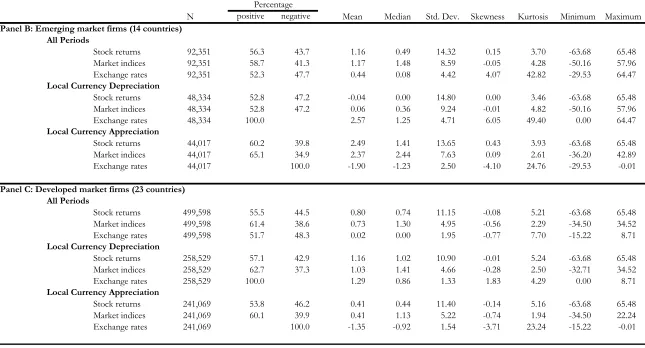 Table 1: Descriptive Sample Statistics (continued) 