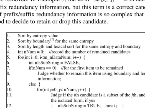 Fig. 3. The description of the sort-based subset deletion algorithm 