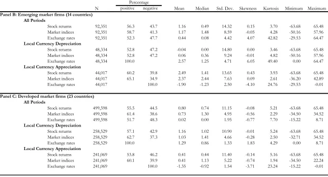 Table 1: Descriptive Sample Statistics (continued) 