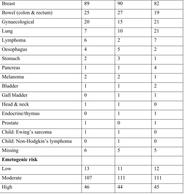 Table 4. The proportion of cases missing the primary outcome by trial arm