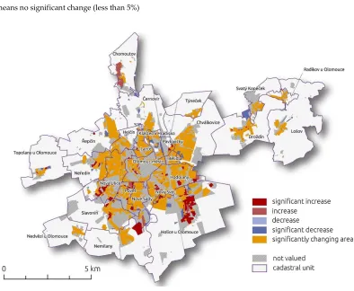Table 4. Typology of Land Price Changes. 