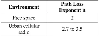 Fig. 1: Classification of Routing Protocols 