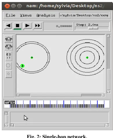Fig. 2: Single-hop network. 