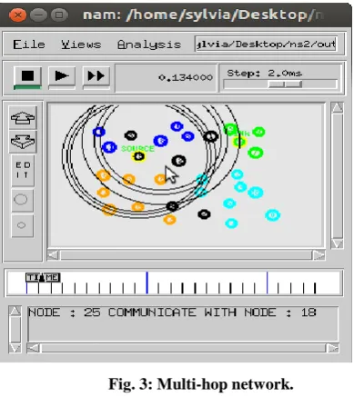 Fig. 3: Multi-hop network. 