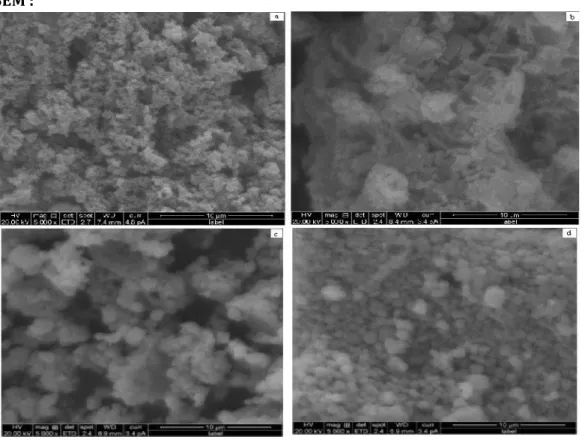 Figure 4: SEM images for PANI NiO composites a) NiO NP b)PN- 5 and c) PN-20 and d) PN-40
