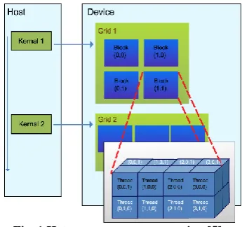 Fig. 1 Heterogeneous programming [5] 