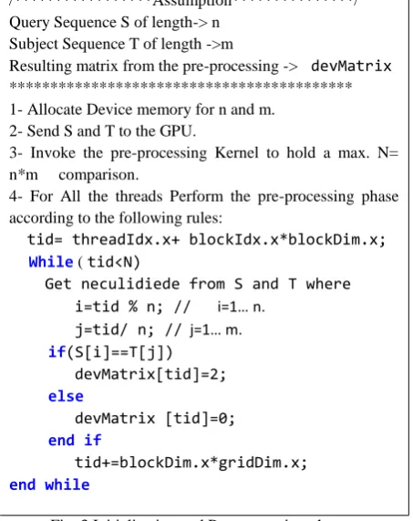 Fig. 3 Initialization and Pre-processing phases. 