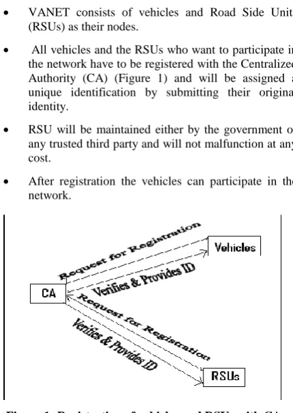 Figure 1: Registration of vehicles and RSUs with CA 