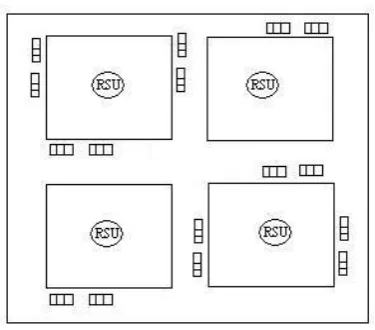 Figure 2: City Scenario 
