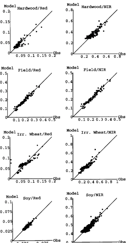 Figure 5 shows this for two examples, the hardwood forest data and one of the soybean data sets