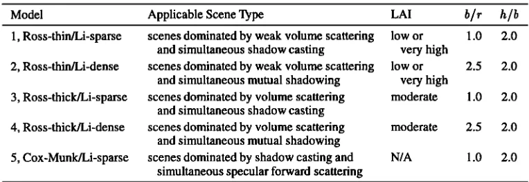 Table 2. Ambrals Model Kernel Combinations to be Used in Generating the MODIS BRDF/Albedo Product 
