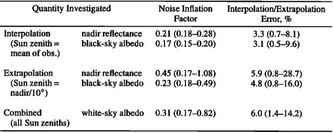 Table 3. Spectral-to-Broadband Albedo Conversion: Accuracy of Results Based on Seven-Band Splines As Compared to Exact Results 