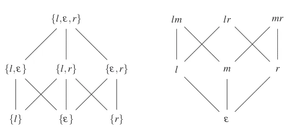 Figure 3.1: Entailments in ConC ∖∅ and TL .
