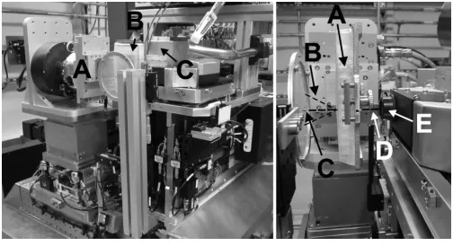 Figure 2(Left panel) Station I02 at Diamond Light Source, modiﬁed for ﬁbrediffraction experiments: A: goniometer; B: sample holder; C: MXbeamline