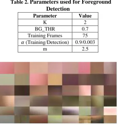 Table 2. Parameters used for Foreground Detection 