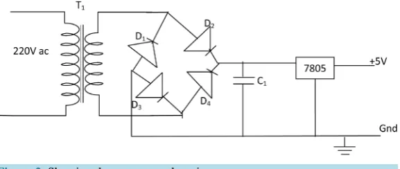 Figure 2. Showing the power supply unit.                                 