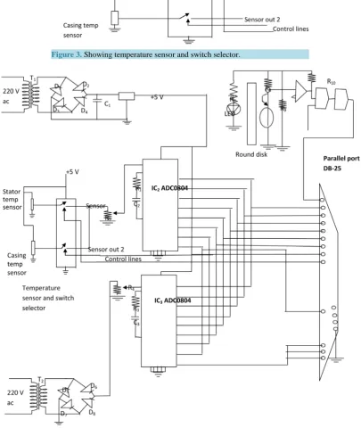 Figure 3. Showing temperature sensor and switch selector.                    