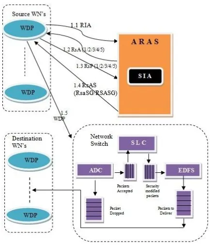 Figure 1: Schematic Diagram of Network System 