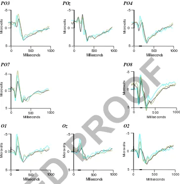 Fig. 4N2 component (120users incontrols inelectrode measured (for N2 andP3 components) for the lowassociation condition of thetask