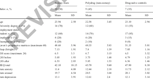 Table 2REVISED PROOF Indices of sleep quality, fluid intelligence and socio-demographic variables