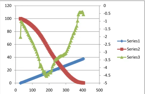 Fig. 09: TGA plot of Crude sample collected from Naharkatiya Oil Field 