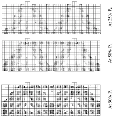 Fig. 1٢. Simulated Crack Propagation for Tested Beam BS8 