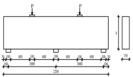 Fig. 1. Geometrical Dimensions of the Tested Deep Beams (mm) 
