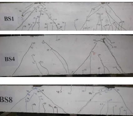 Fig. 4. Crack Patterns and Failure Zones of Tested Beams BS1, BS4, and BS8 