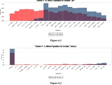  Figure 6.1  