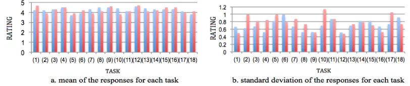Table 1. Tasks Performed by The Student 
