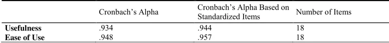 Table 2. Cronbach’s  Alpha  (Reliability  Statistics) 