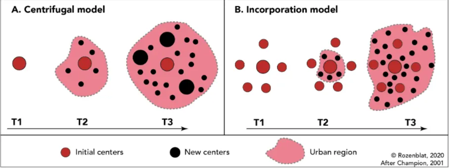 Figure 2: Two models of urban fields growth A centrifugal pattern often emerges when there is a large city with historically strong 