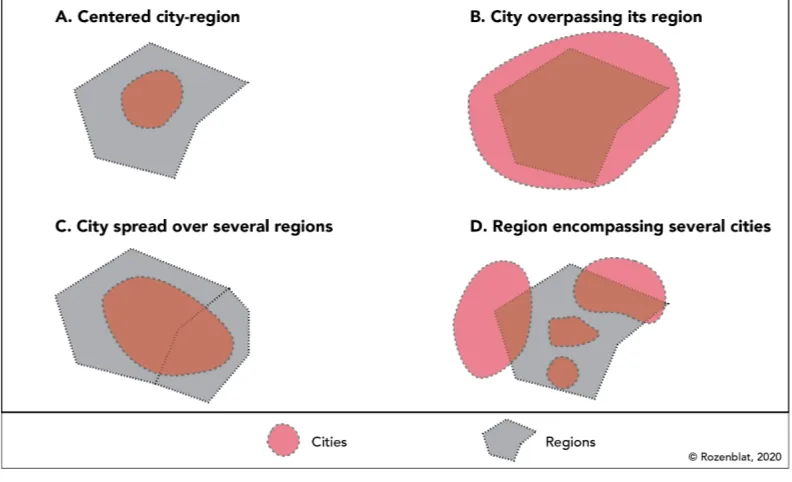 Figure 4: Limits of regions and cities’ fields Thus, in order to identify different kinds and levels of urban fields, a specific 
